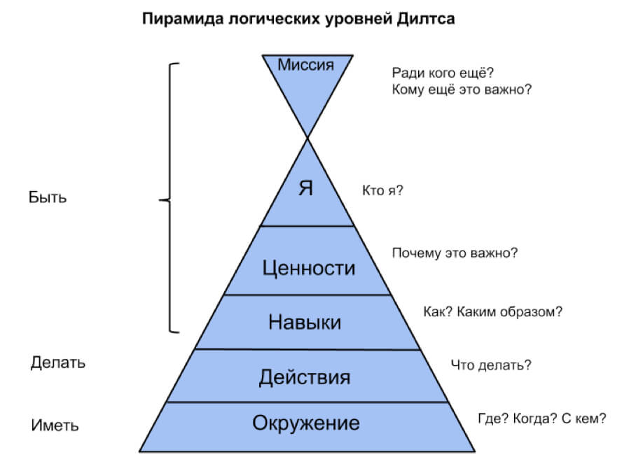 piramida_tool.jpg